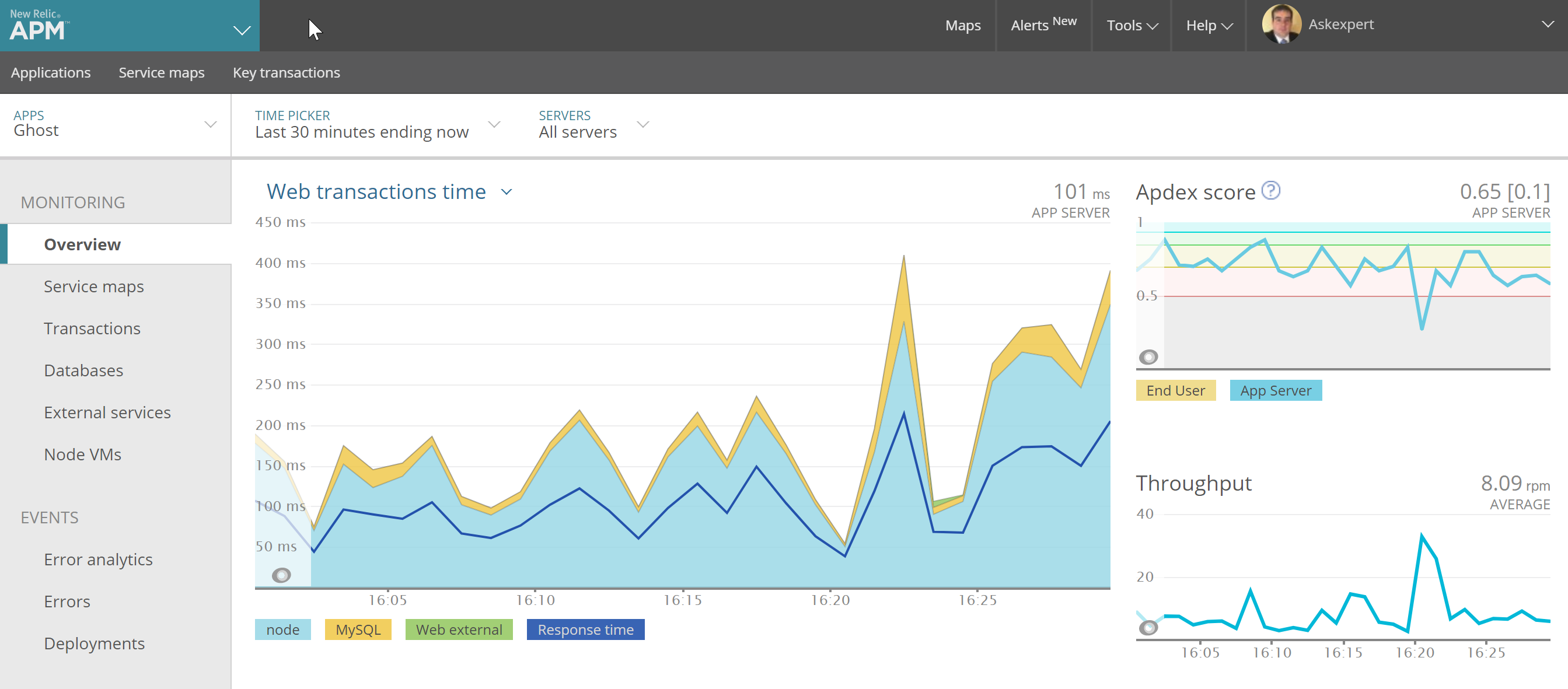 2018-04-03-16_33_57-Ghost---New-Relic