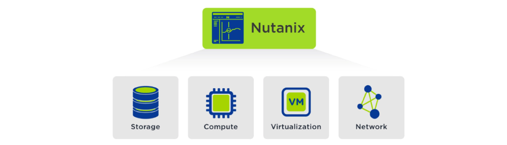 Nutanix intègre les services réseaux