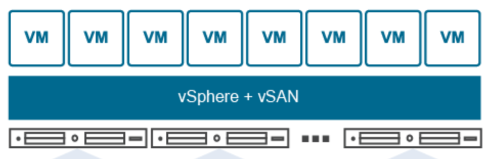 Un Call-home pour VMware vSAN