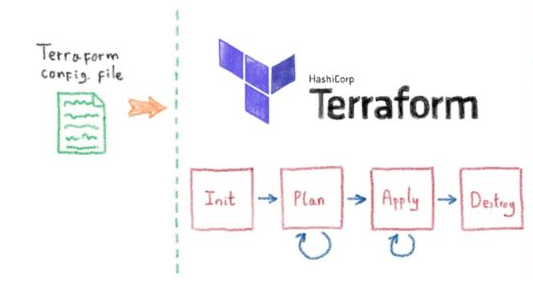 De l'infrastructure vers le code avec Terraformer