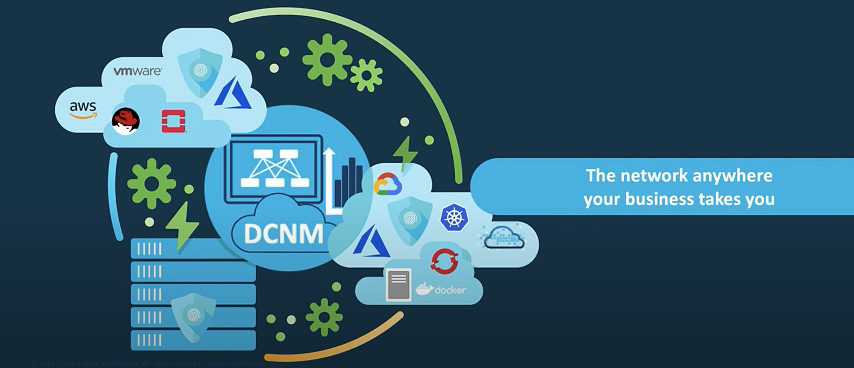 🎬L'essentiel de Cisco DCNM