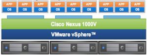 VMware arrêterait le support des APIs du vSwitch [Maj]